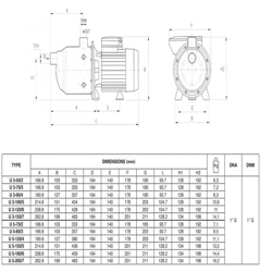 پمپ آب پنتاکس طبقاتی افقی  مدل U 3-150/7T