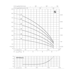 پمپ آب پنتاکس طبقاتی افقی  مدل U 5-200/7T