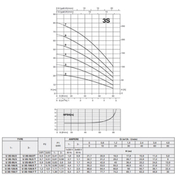 پمپ آب پنتاکس طبقاتی افقی مدل U 3S-120/6