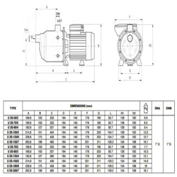 پمپ آب پنتاکس طبقاتی افقی مدل U 3S-50/2T سه فاز