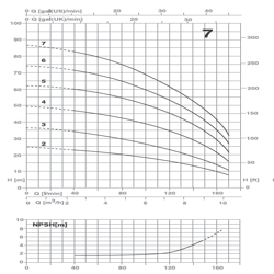 پمپ آب پنتاکس طبقاتی افقی مدل U 7S-300/6 T سه فاز
