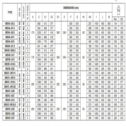 پمپ آب پنتاکس طبقاتی عمودی مدل MSVA-3/5.5