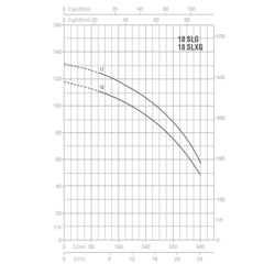 پمپ آب پنتاکس طبقاتی عمودی مدل U 18 SLG-920/10T