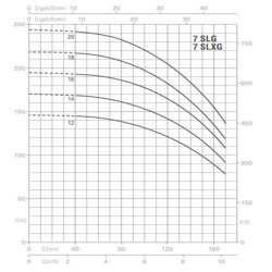 پمپ آب پنتاکس طبقاتی عمودی مدل U 7 SLG-750/12T