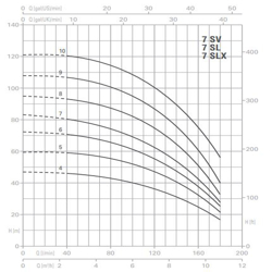 پمپ آب پنتاکس طبقاتی عمودی مدل U 7 SV-250-5T