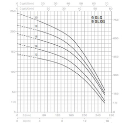 پمپ آب پنتاکس طبقاتی عمودی مدل U 9 SLG-900/16T