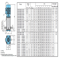 پمپ آب کالپدا طبقاتی عمودی مدل MXV-B 25-203