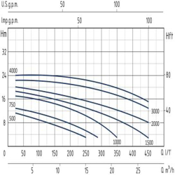 پمپ استخری سیستما مدل TSW 1000