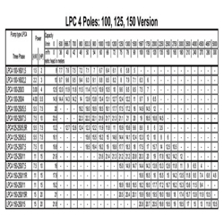 پمپ سیرکولاتور ابارا مدل LPC4 100-160/1.5