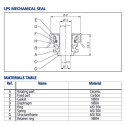 پمپ سیرکولاتور خطی ابارا استیل تکفازLPS 25-15 M