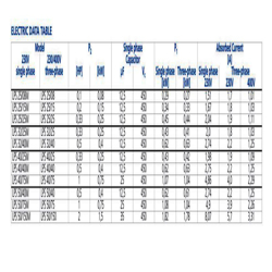 پمپ سیرکولاتور خطی ابارا استیل تکفازLPS 25-25 M