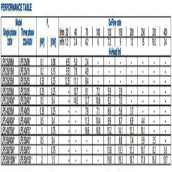 پمپ سیرکولاتور خطی ابارا استیل سه فازLPS 32-25 T