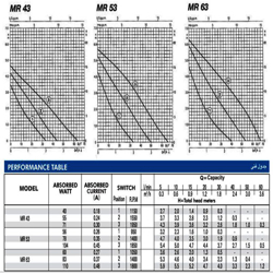پمپ سیرکولاتور خطی ابارا مدل MR 63