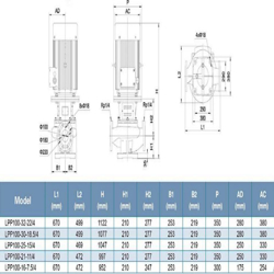 پمپ سیرکولاتور خطی لئو مدل LPP100-16-7.5/4