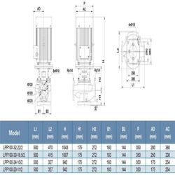 پمپ سیرکولاتور خطی لئو مدل LPP100-32-22/2