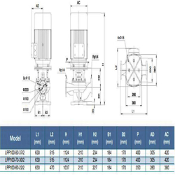 پمپ سیرکولاتور خطی لئو مدل LPP100-80-37/2