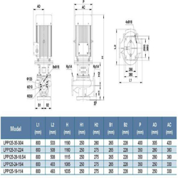 پمپ سیرکولاتور خطی لئو مدل LPP125-35-30/4