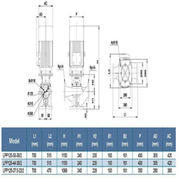 پمپ سیرکولاتور خطی لئو مدل LPP125-44-30/2