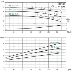 پمپ سیرکولاتور خطی لئو مدل LPP150-12.5-11/4