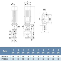 پمپ سیرکولاتور خطی لئو مدل LPP150-25-22/4