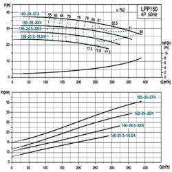 پمپ سیرکولاتور خطی لئو مدل LPP150-33-37/4