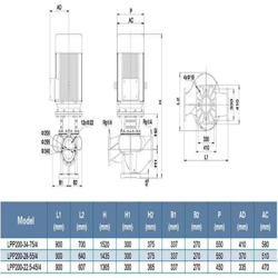 پمپ سیرکولاتور خطی لئو مدل LPP200-22.5-45/4