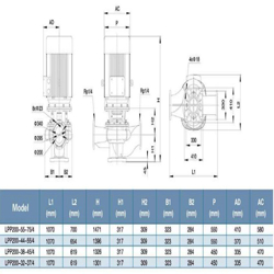 پمپ سیرکولاتور خطی لئو مدل LPP200-55-75/4