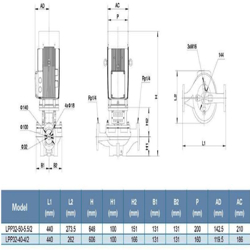 پمپ سیرکولاتور خطی لئو مدل LPP32-40-4/2