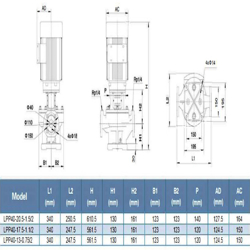 پمپ سیرکولاتور خطی لئو مدل LPP40-17.5-1.1-2