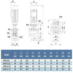 پمپ سیرکولاتور خطی لئو مدل LPP50-12-1.1/2