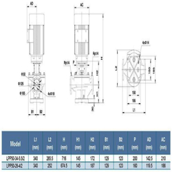 پمپ سیرکولاتور خطی لئو مدل LPP50-34-5.5/2