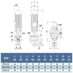 پمپ سیرکولاتور خطی لئو مدل LPP50-60-15/2