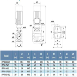 پمپ سیرکولاتور خطی لئو مدل LPP80-14-3/2