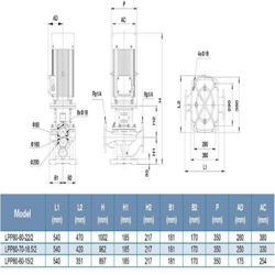 پمپ سیرکولاتور خطی لئو مدل LPP80-60-15/2