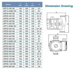 پمپ سیرکولاتور خطی لئو مدل LRP32-70-180