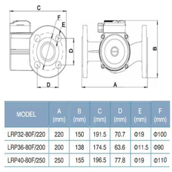 پمپ سیرکولاتور خطی لئو مدل LRP32-80F-220