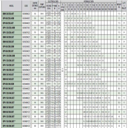 پمپ سیرکولاتور داب خطی مدل BPH 120/280-50M