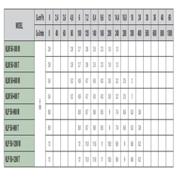 پمپ سیرکولاتور داب خطی مدل KLP 50-900