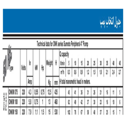 پمپ شناور استیل  ابارا یک ونیم اسب مدل ONK 150m