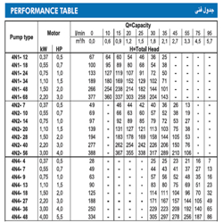 پمپ شناور استیل ابارا 0.5 اسب مدل O4N4-4