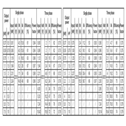 پمپ شناور استیل ابارا 0.5 اسب مدل O4N4-4