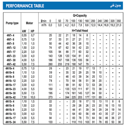 پمپ شناور استیل ابارا 1.5 اسب مدل O4N7-8