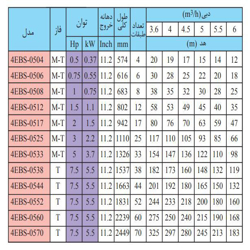 پمپ شناور استیل ابارا 2 اسب مدل 4EBS-0517