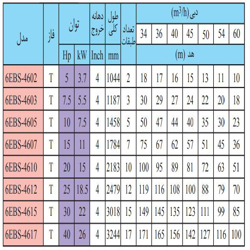 پمپ شناور استیل ابارا 25 اسب مدل 6EBS-4612