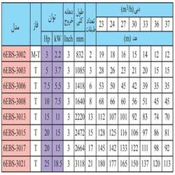 پمپ شناور استیل ابارا 3 اسب مدل 6EBS-3002