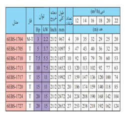 پمپ شناور استیل ابارا 5 اسب مدل 6EBS-1705