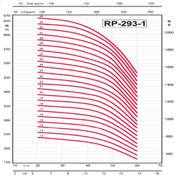 پمپ شناور رایان مدل RP 293-1/12