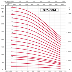 پمپ شناور رایان مدل RP 384/17