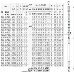 پمپ شناور رایان مدل RP 425/2a