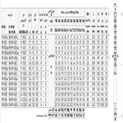 پمپ شناور رایان مدل RP 435/2aa